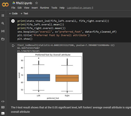 Jupyter Notebook: FIFA 22 Analysis using Python for data cleaning, A/B Testing, Correlation Analysis and Storytelling