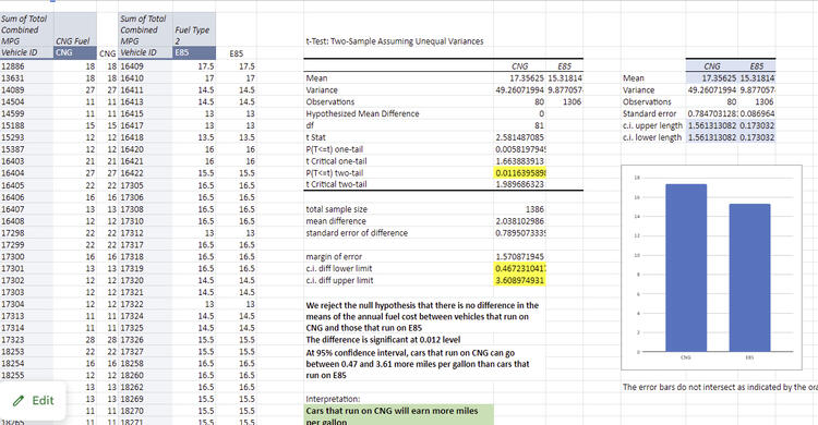Fuel Economy Analysis using Excel for Data cleaning, A/B testing, Confidence Intervals and Hypotheses testing.