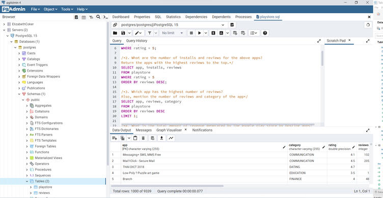 SQL queries: Video showing step by analysis to answer each business question